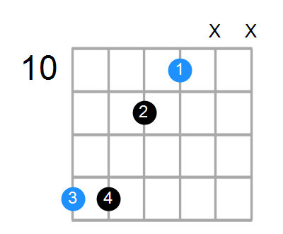 Fsus4#5 Chord